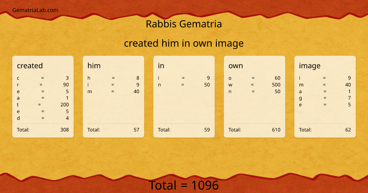 created him in own image in rabbis Gematria